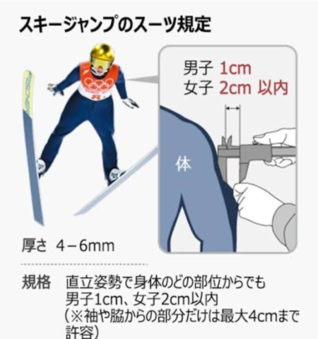 スキージャンプのスーツ規定