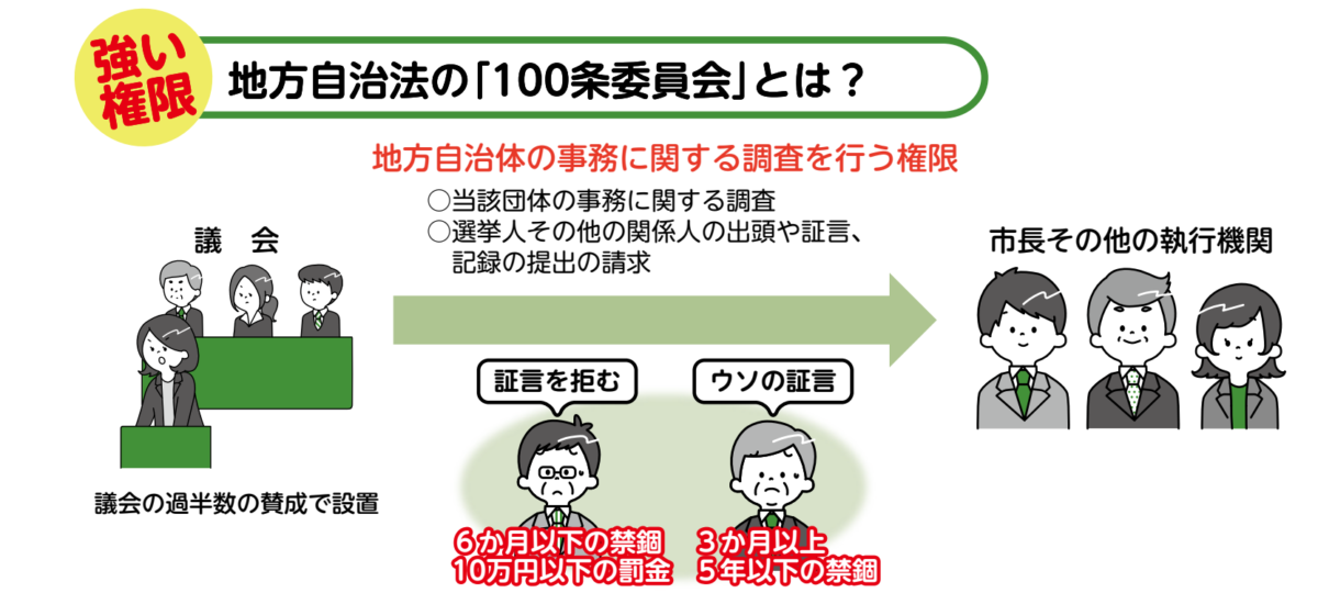 百条委員会　わかりやすく