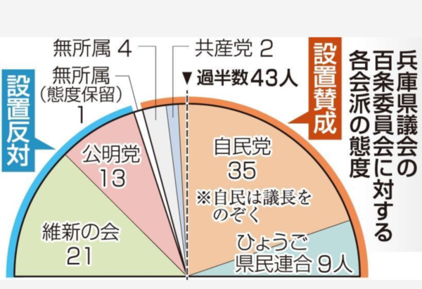 斎藤元彦　なぜやめない