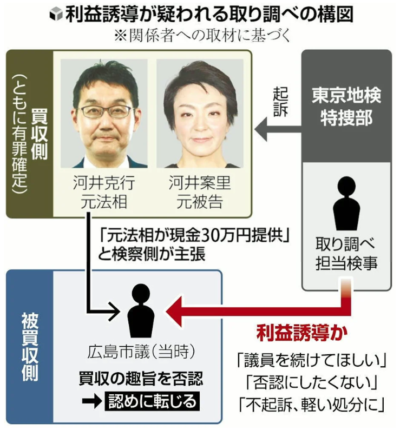 河井夫妻　公職選挙法違反事件