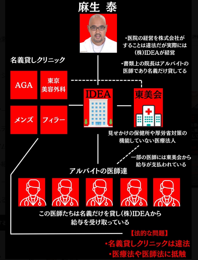 麻生泰　裏の顔　ヤバイ