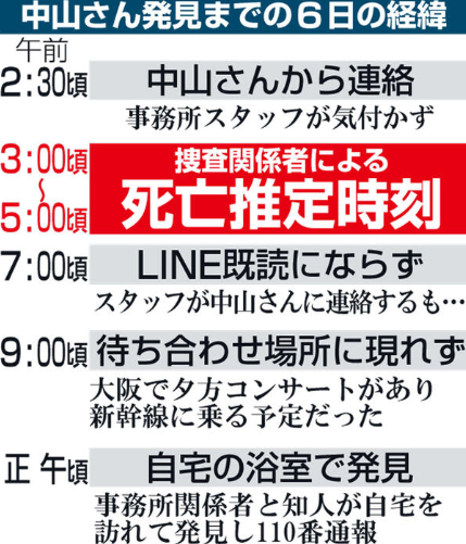 中山美穂　死因　不慮の事故とは？