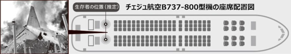 チェジュ航空　助かった人　どの座席