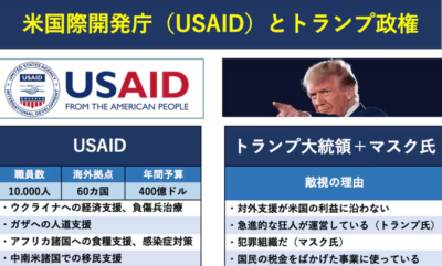 USAID閉鎖理由　イーロンマスク