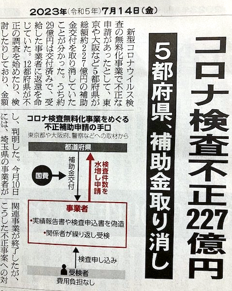 コロナ検査不正受給の新聞記事