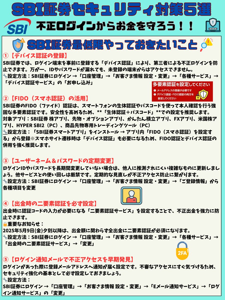 SBI証券