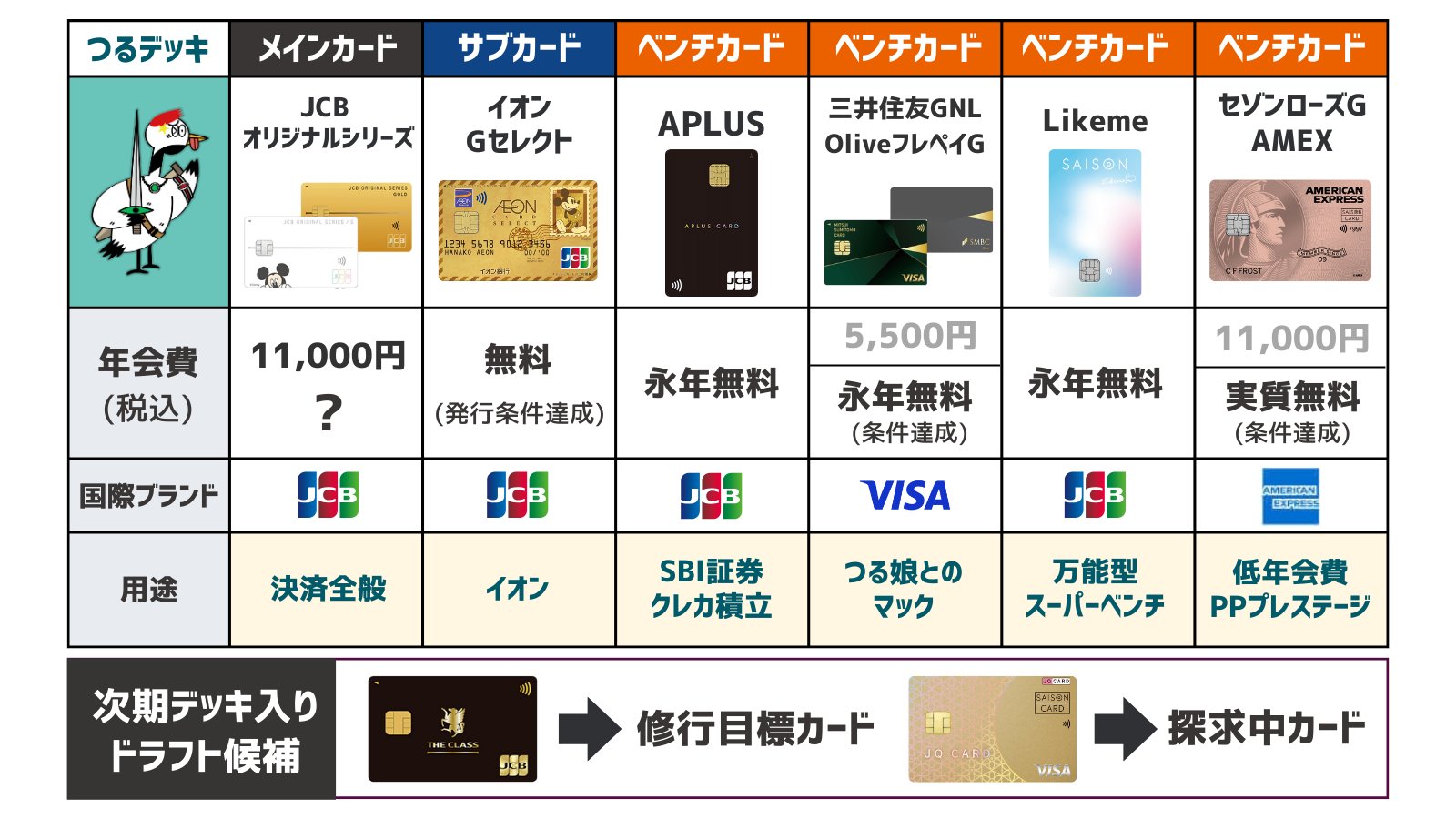 JCBカード　ペイディ　同じクレジットカード