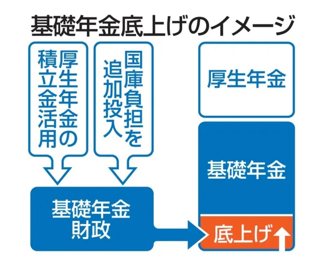 厚生年金　基礎年金　なぜ