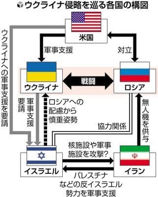 イスラエル　イラン　戦争なぜ