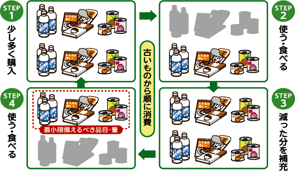 2025年7月5日　4時18分　避難場所
