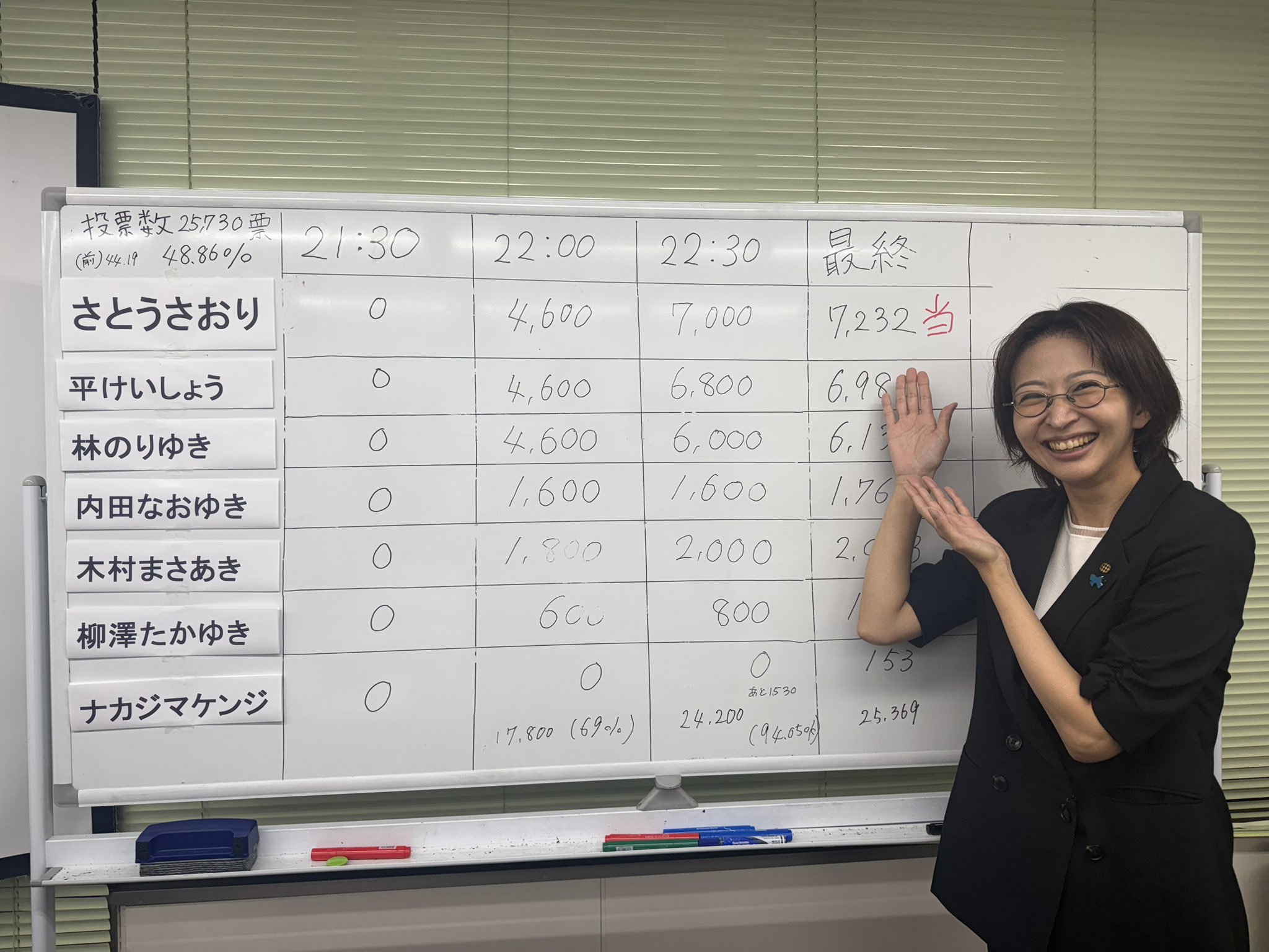 さとうさおり　当選　経歴　wiki