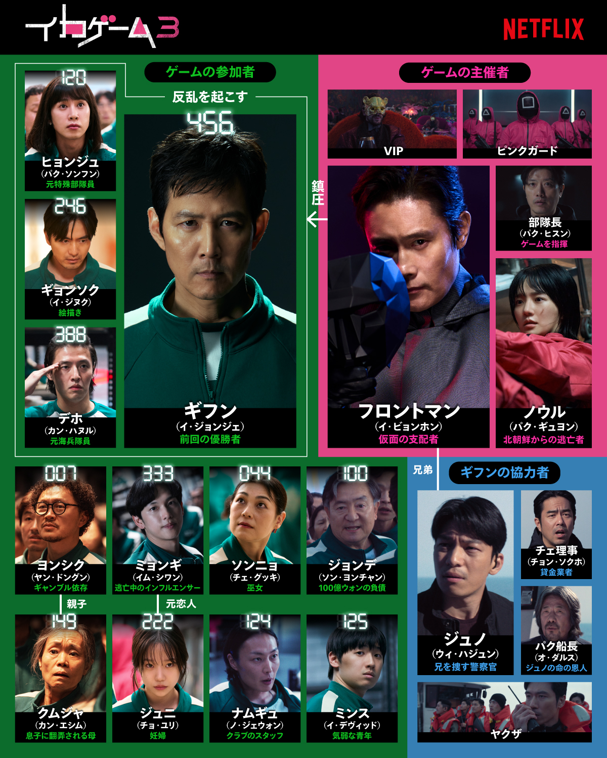 イカゲーム3　感想　ネタバレ