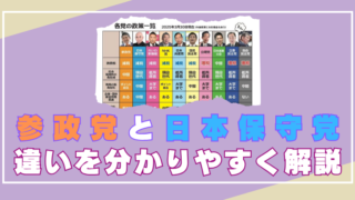 参政党 日本保守党 違い わかりやすく