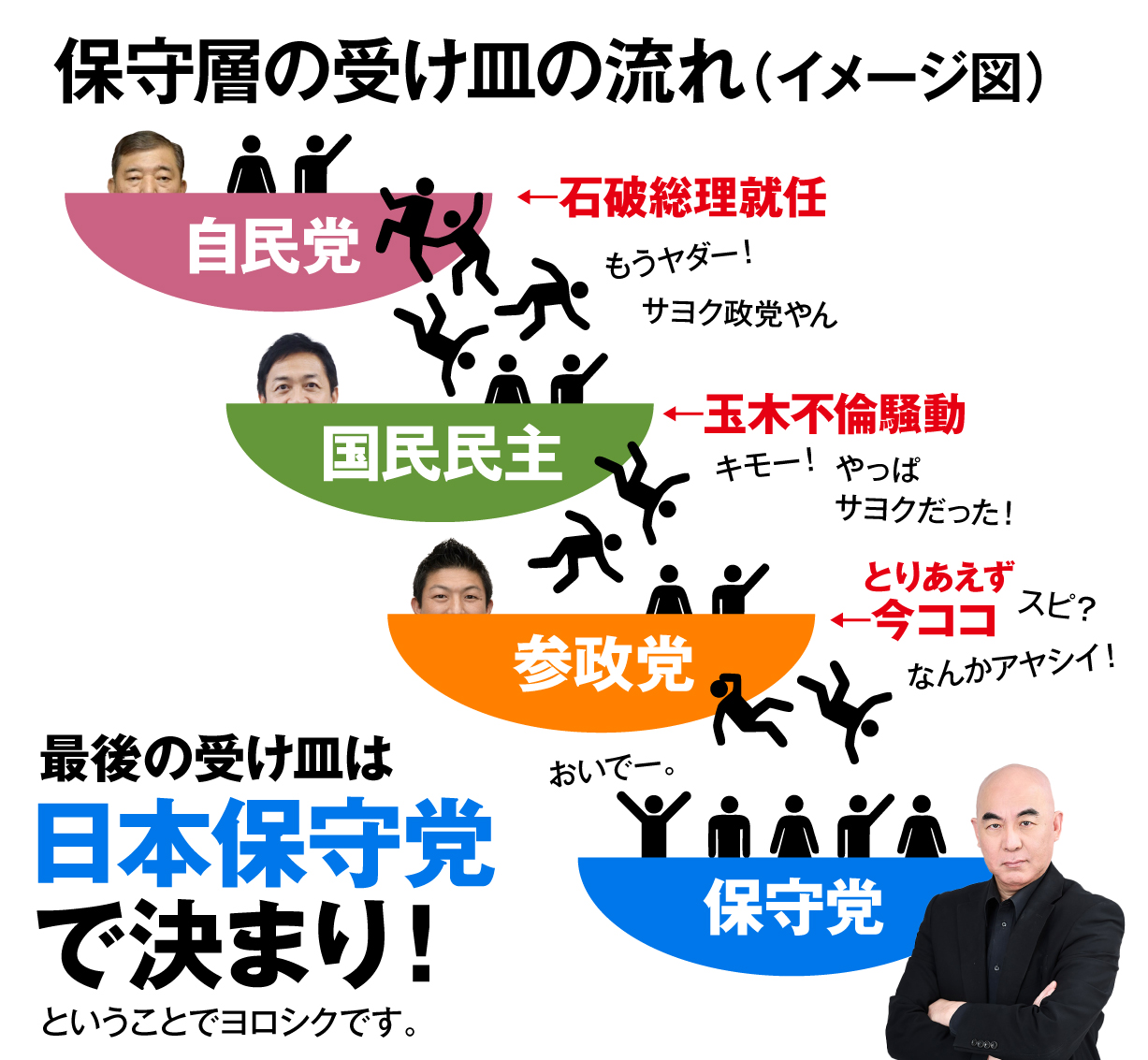 参政党　日本保守党　違い