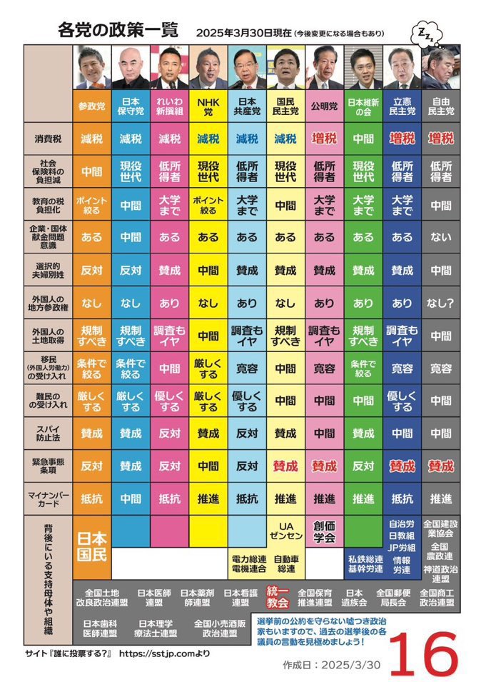 参政党　日本保守党　違い