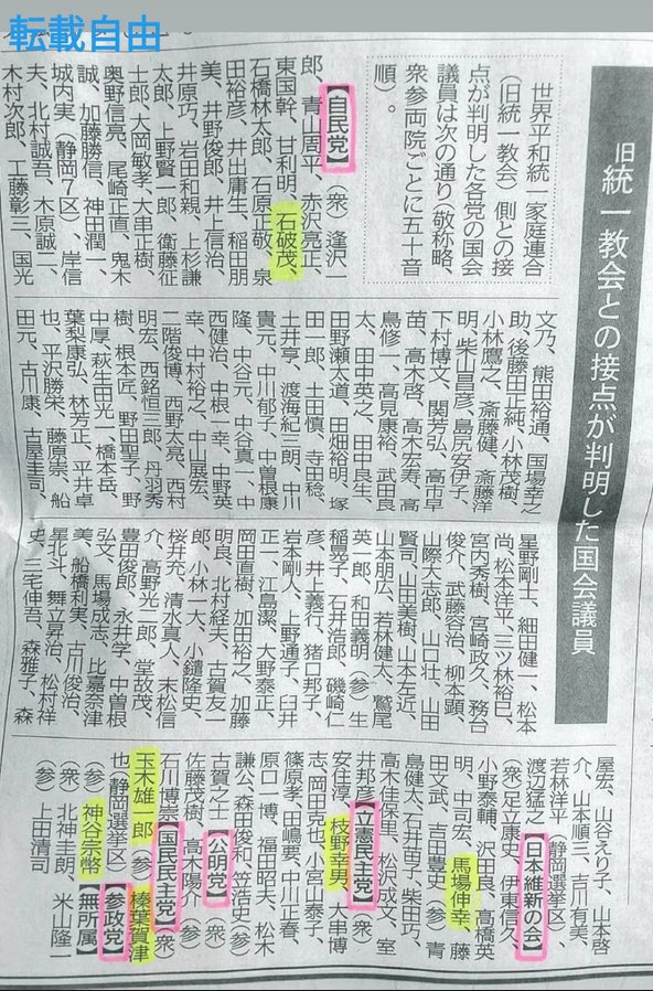参政党　政治母体　宗教　神谷　統一教会