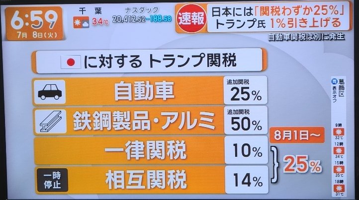 関税25％　わかりやすく　　日本　どうなる　影響