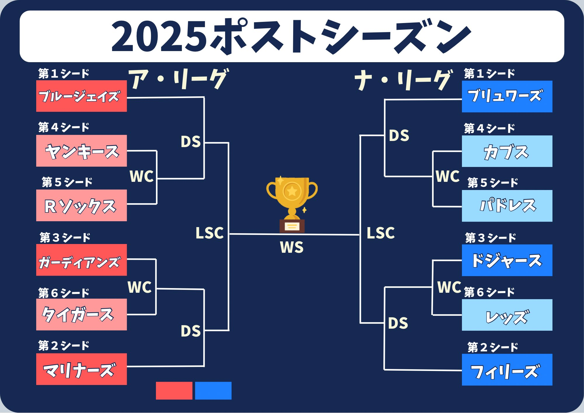 MLBポストシーズン　テレビ放送　どこで見れる