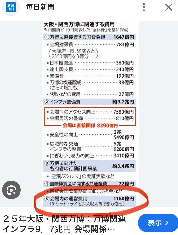 大阪万博　黒字　本当か？　赤字　どっち