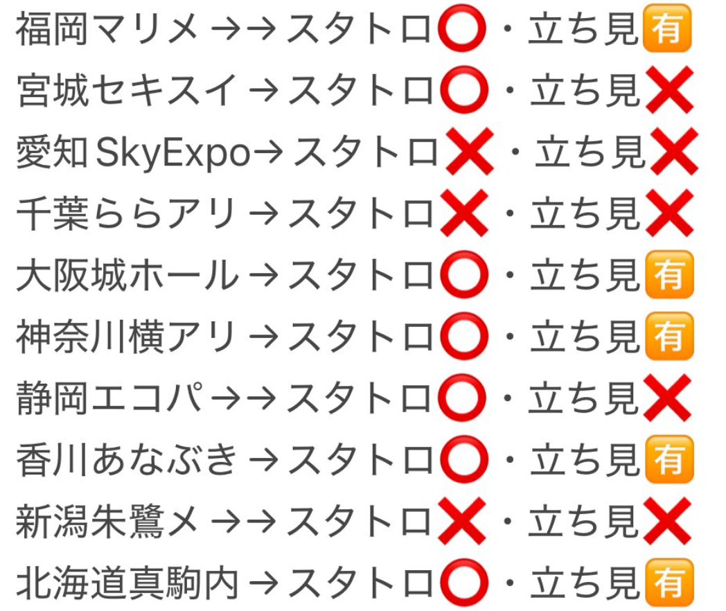 SixTONES　2026　ライブ　会場　どこ　当選確率