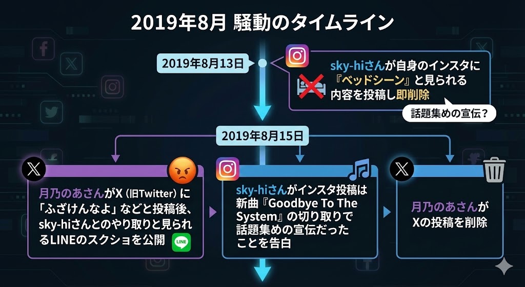 SKY-HI　未成年アイドル　誰　相手　名前　グループ　LINE内容