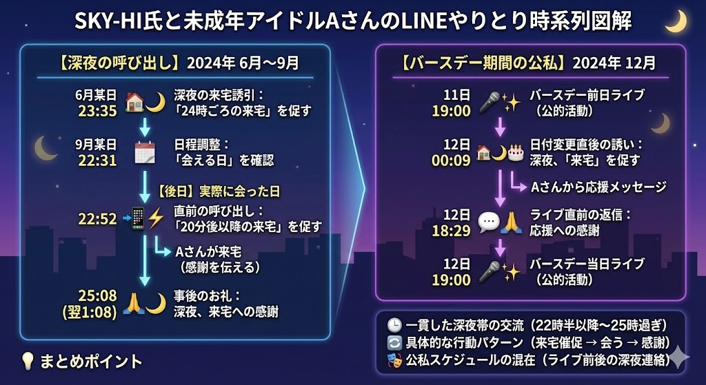 SKY-HIとアイドルAのLINE内容まとめ！未成年とのの関係がヤバすぎる