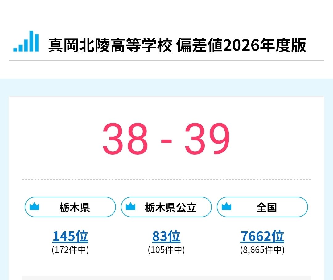 真岡北陵高校　偏差値　いじめ犯人　誰　名前　特定