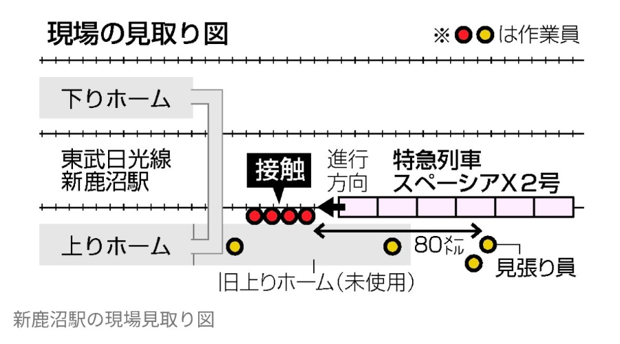 新鹿沼駅の被害者4人はバイト？意思疎通できなかった見張り体制に疑問の声